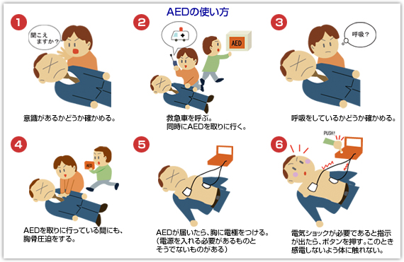 AED使い方